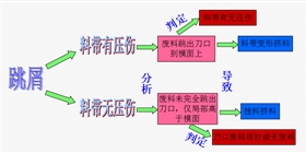 沖壓件 沖壓件