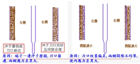 沖壓件 沖壓件