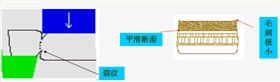 精密端子 精密端子