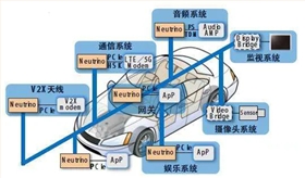 FAKRA端子生產(chǎn)廠家 FAKRA端子生產(chǎn)廠家