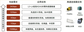 端子 端子