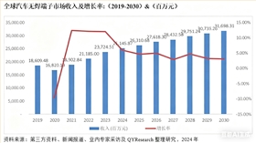魚眼段子市場預測