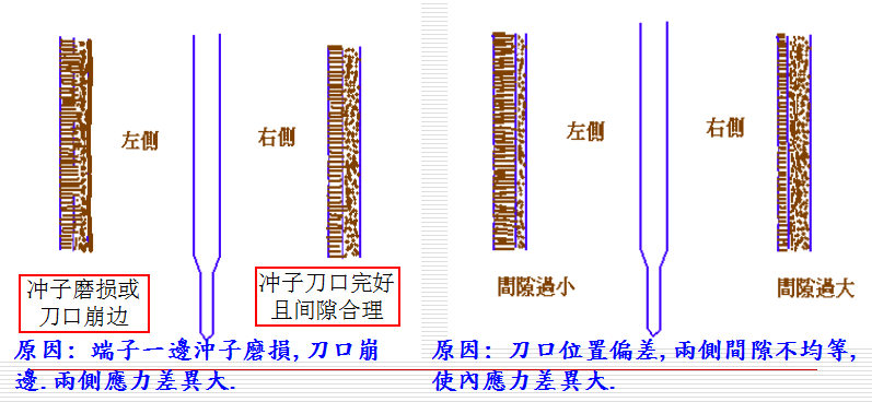 沖壓件 沖壓件