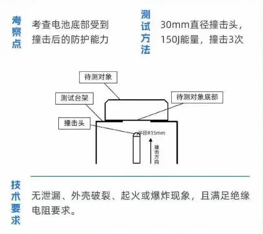 汽車電池防爆片